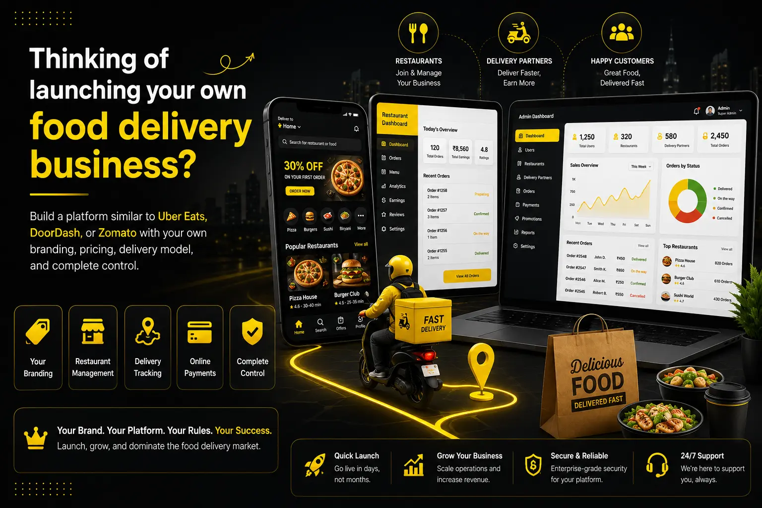 AI food delivery app live demo — customer, driver and restaurant dashboards